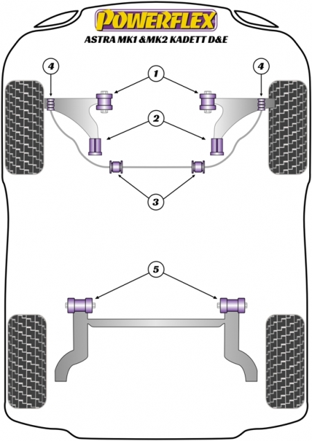 Powerflex Astra F (1991-1998)